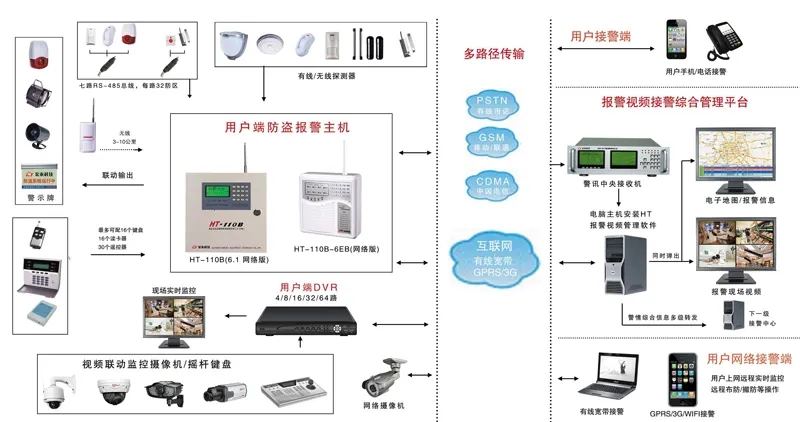 防盜報警系統(tǒng)圖2.webp.jpg