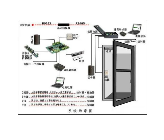 門禁考勤系統(tǒng)2.webp.jpg